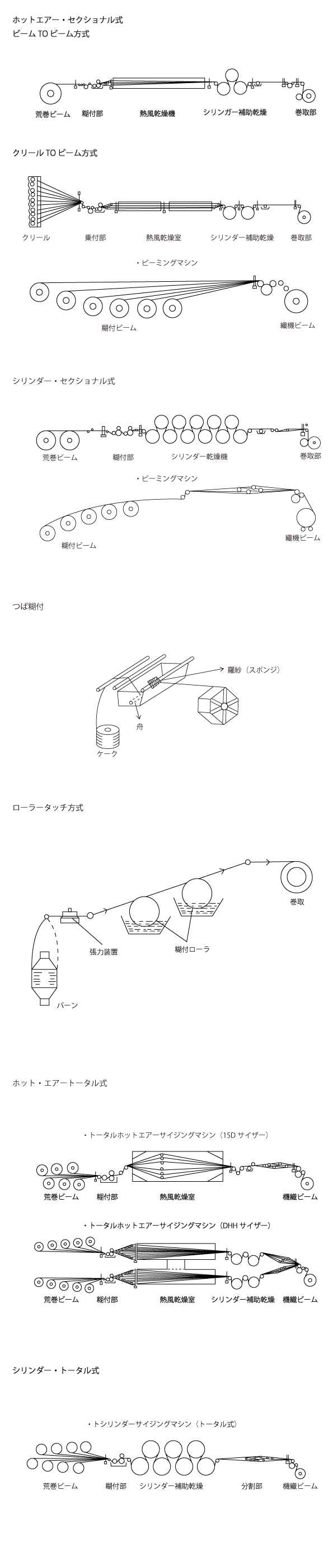 サイジング図版